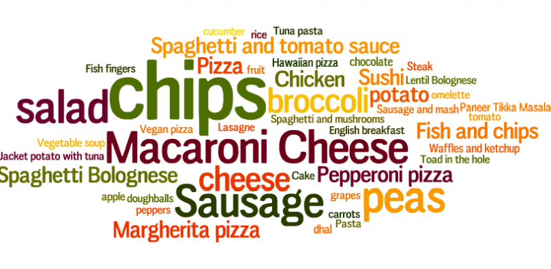 World cloud of favourite meals drawn by children