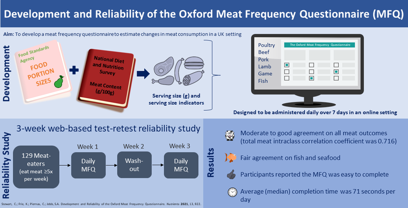 mfq graphical abstract