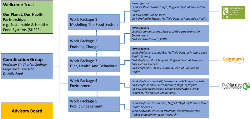 leap project structure