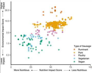 Figure6 variation in sausages figure6 variation in sausages