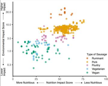 figure6 variation in sausages