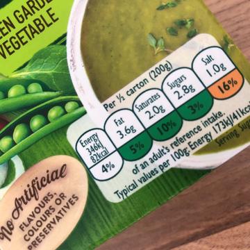 LEAP Conducts Focus Groups on Environmental Labelling of Food ...